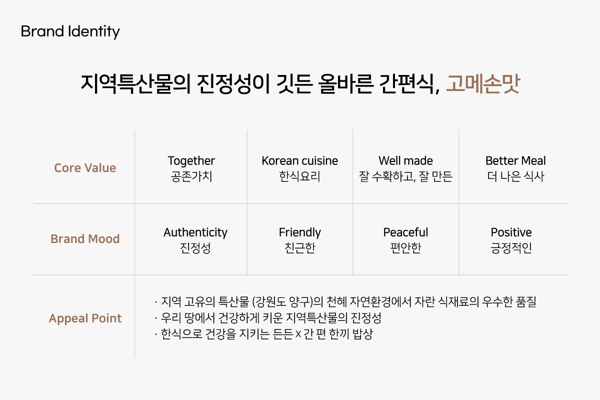 한식간편브랜드 고메손맛-주식회사 양구친환경