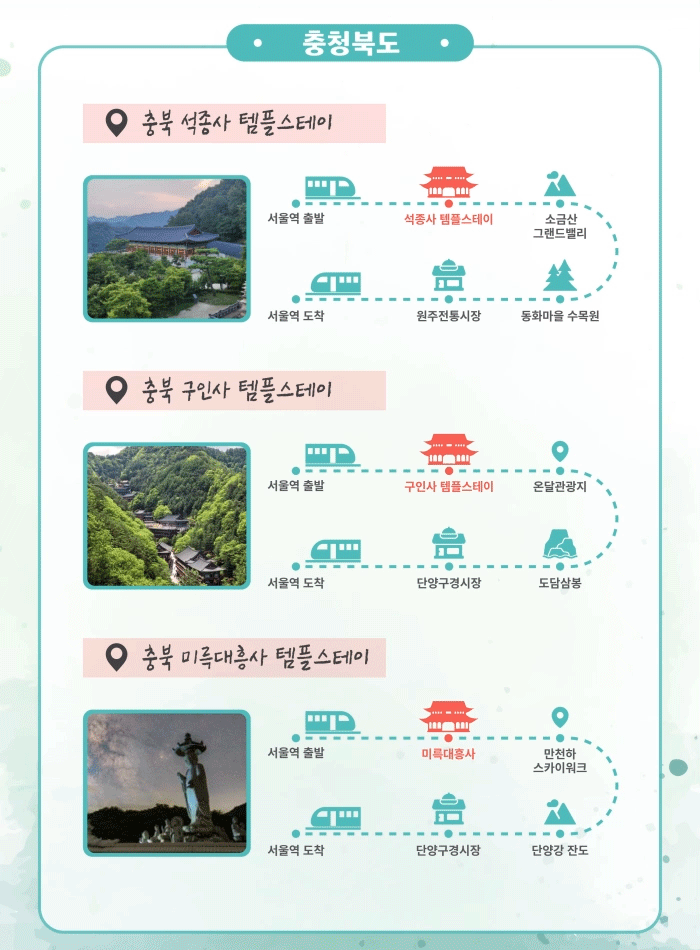 템플스테이, 사찰음식-한국불교문화사업단