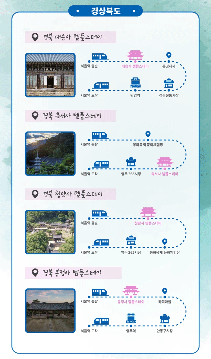 템플스테이, 사찰음식-한국불교문화사업단