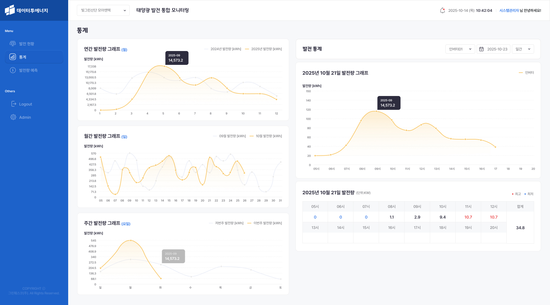 AI 기반 스마트 에너지-그린훼스코