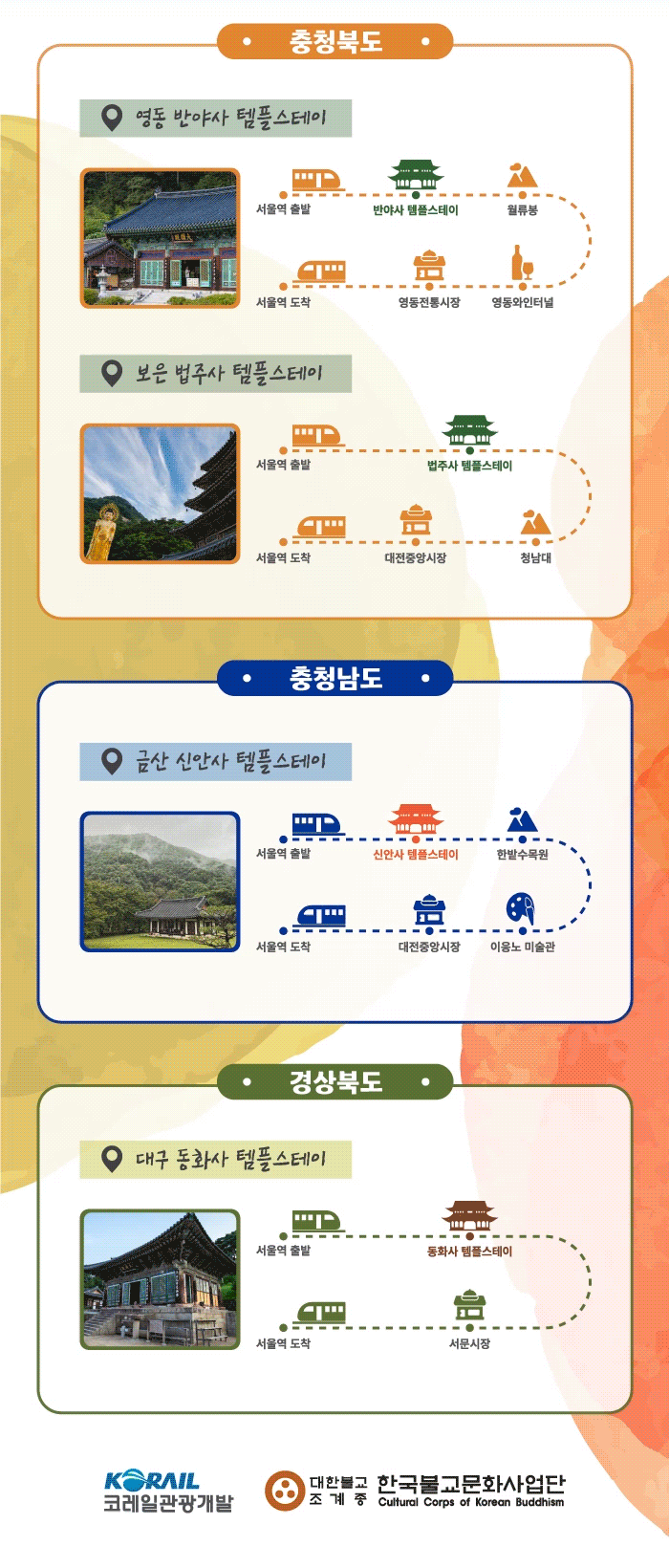 템플스테이, 사찰음식-한국불교문화사업단