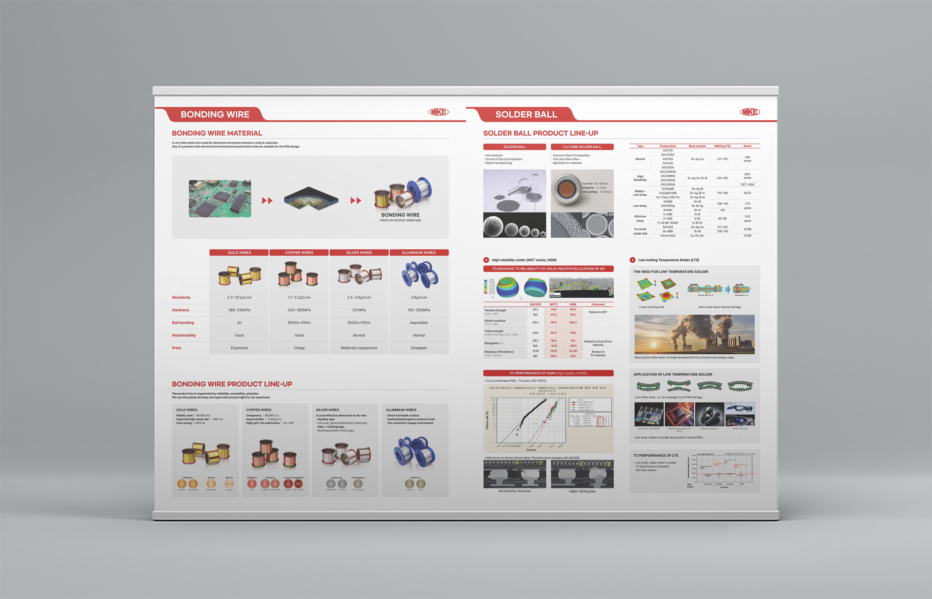 반도체 소재 전문-엠케이전자(주)
