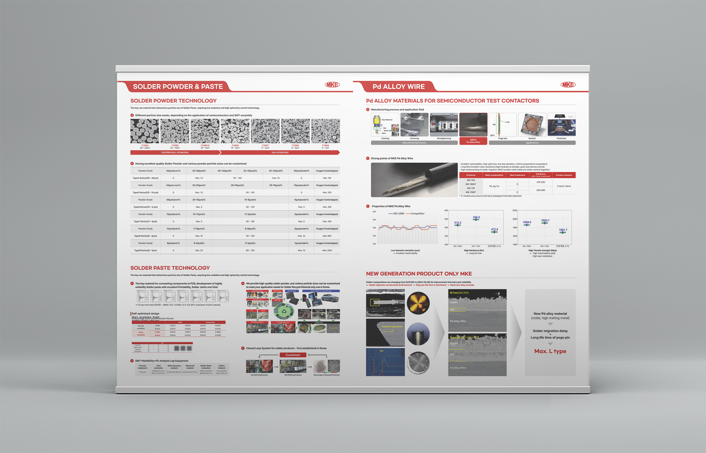 반도체 소재 전문-엠케이전자(주)