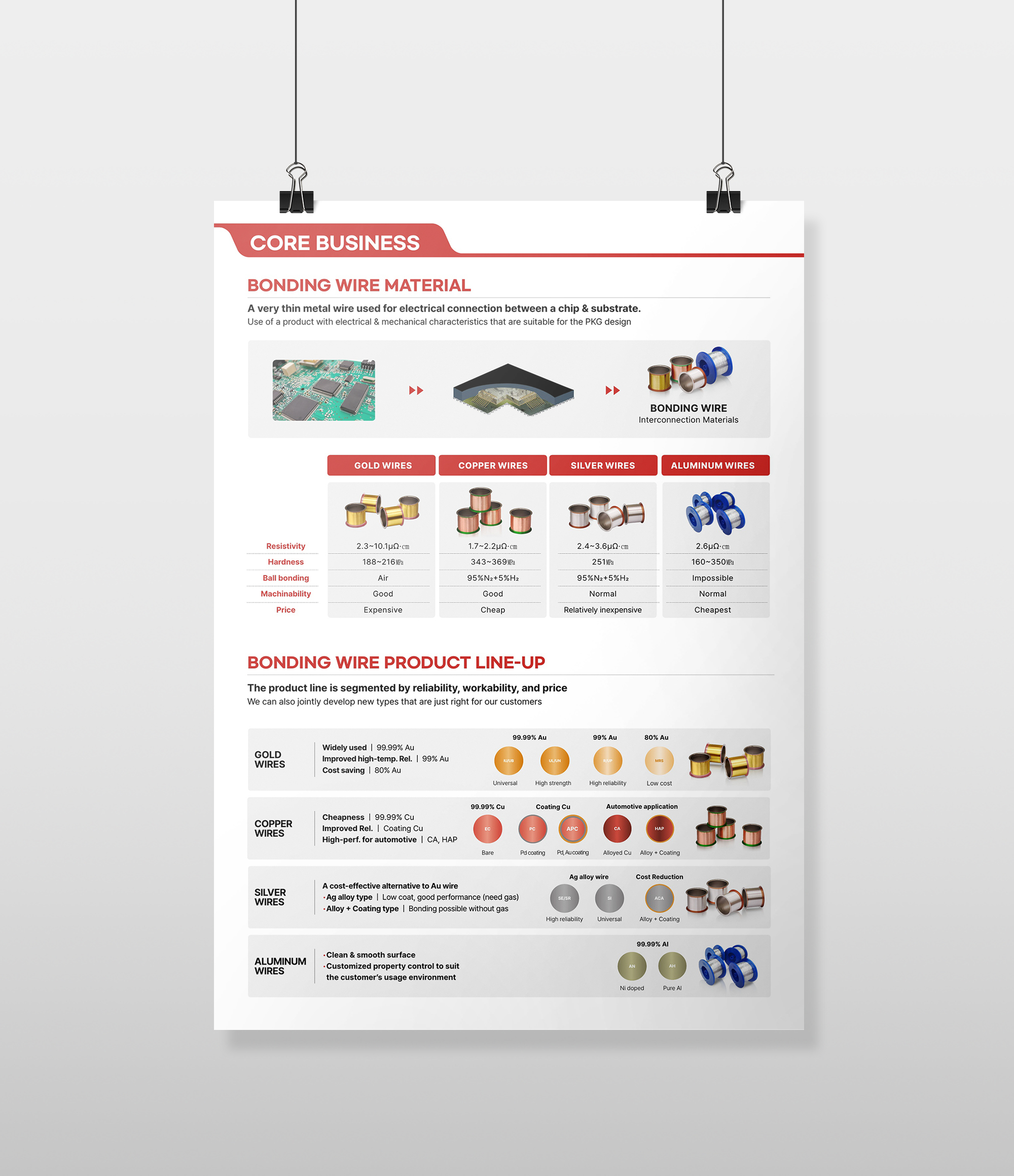 반도체 소재 전문-엠케이전자(주)