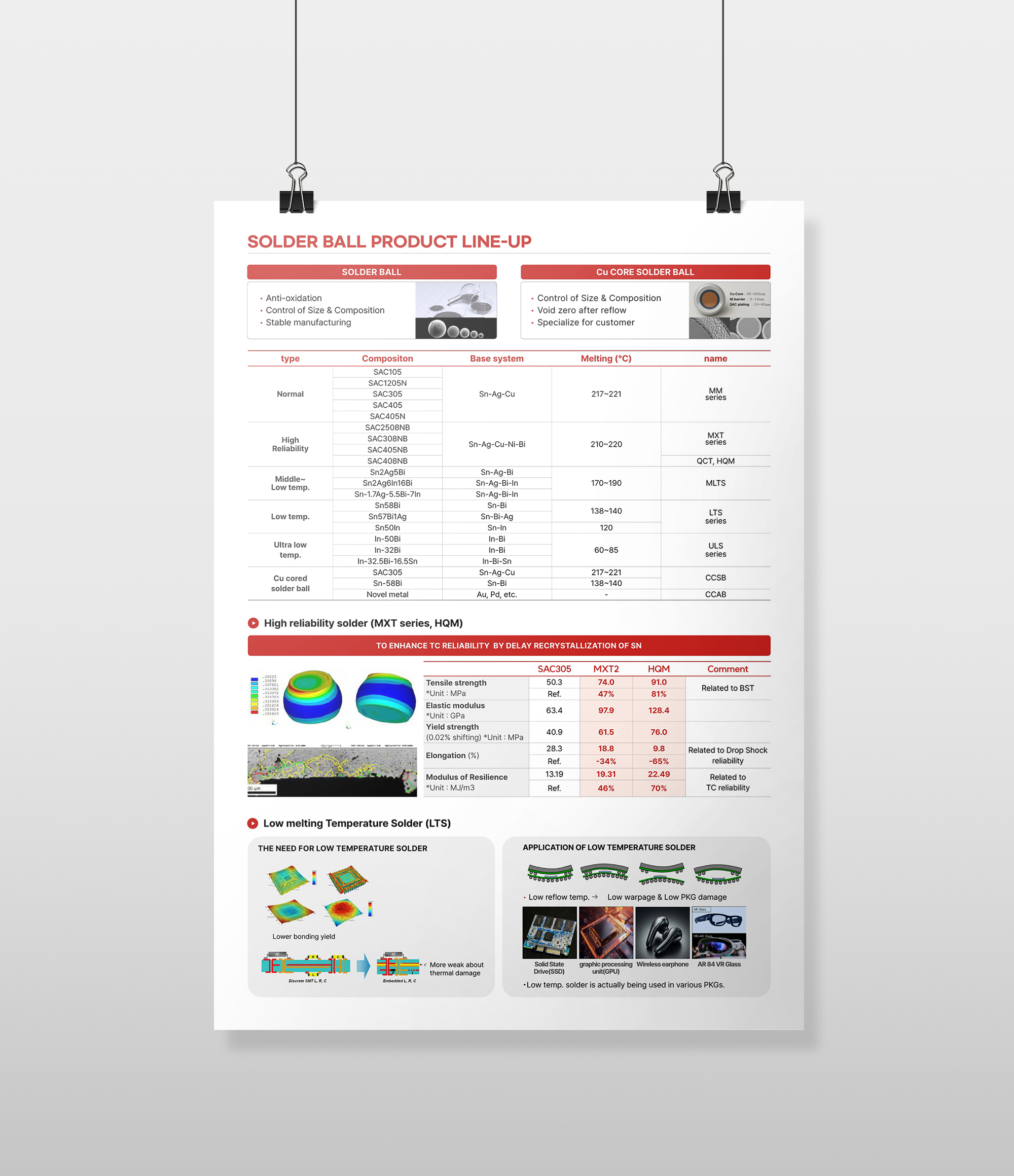 반도체 소재 전문-엠케이전자(주)