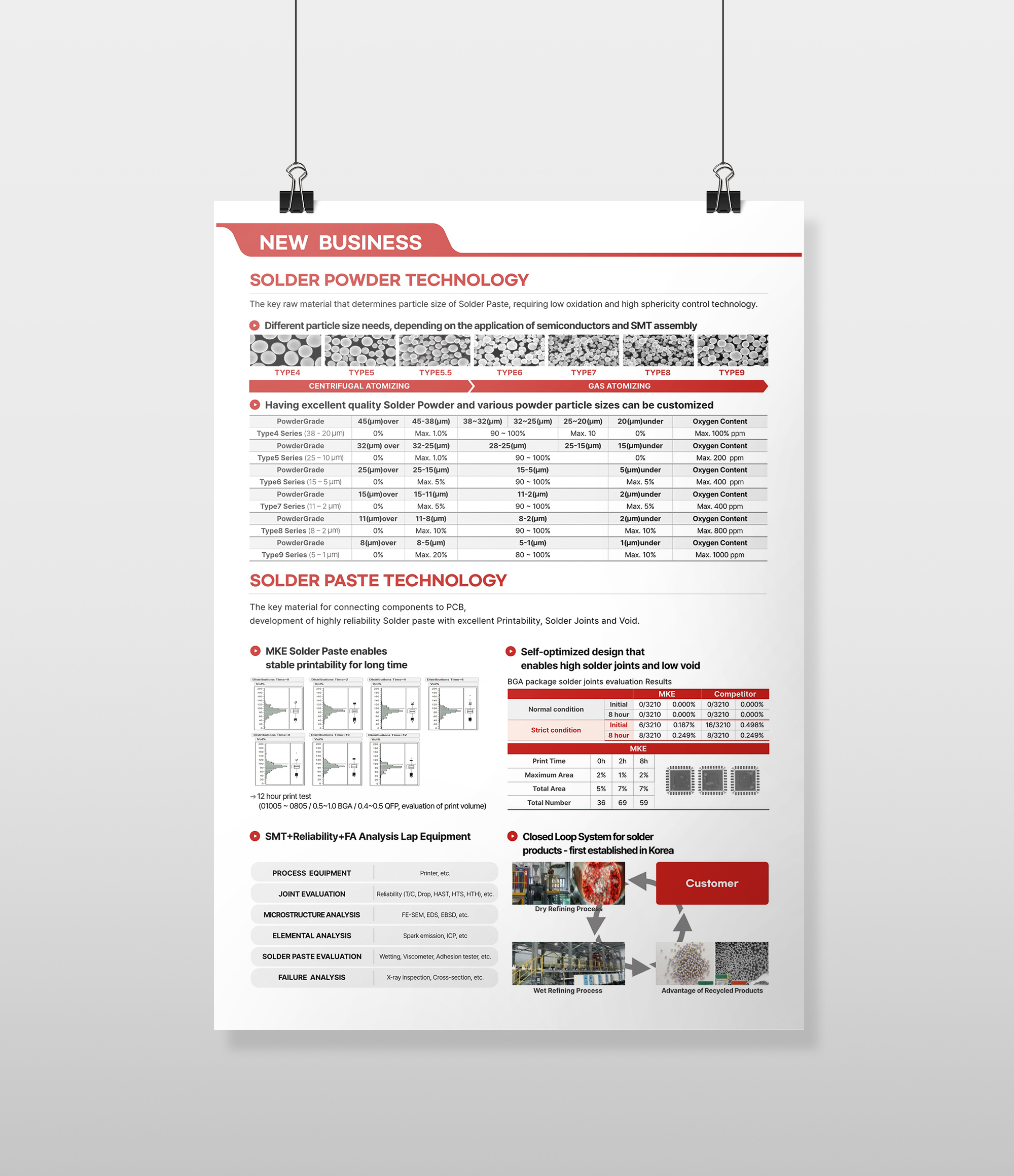 반도체 소재 전문-엠케이전자(주)