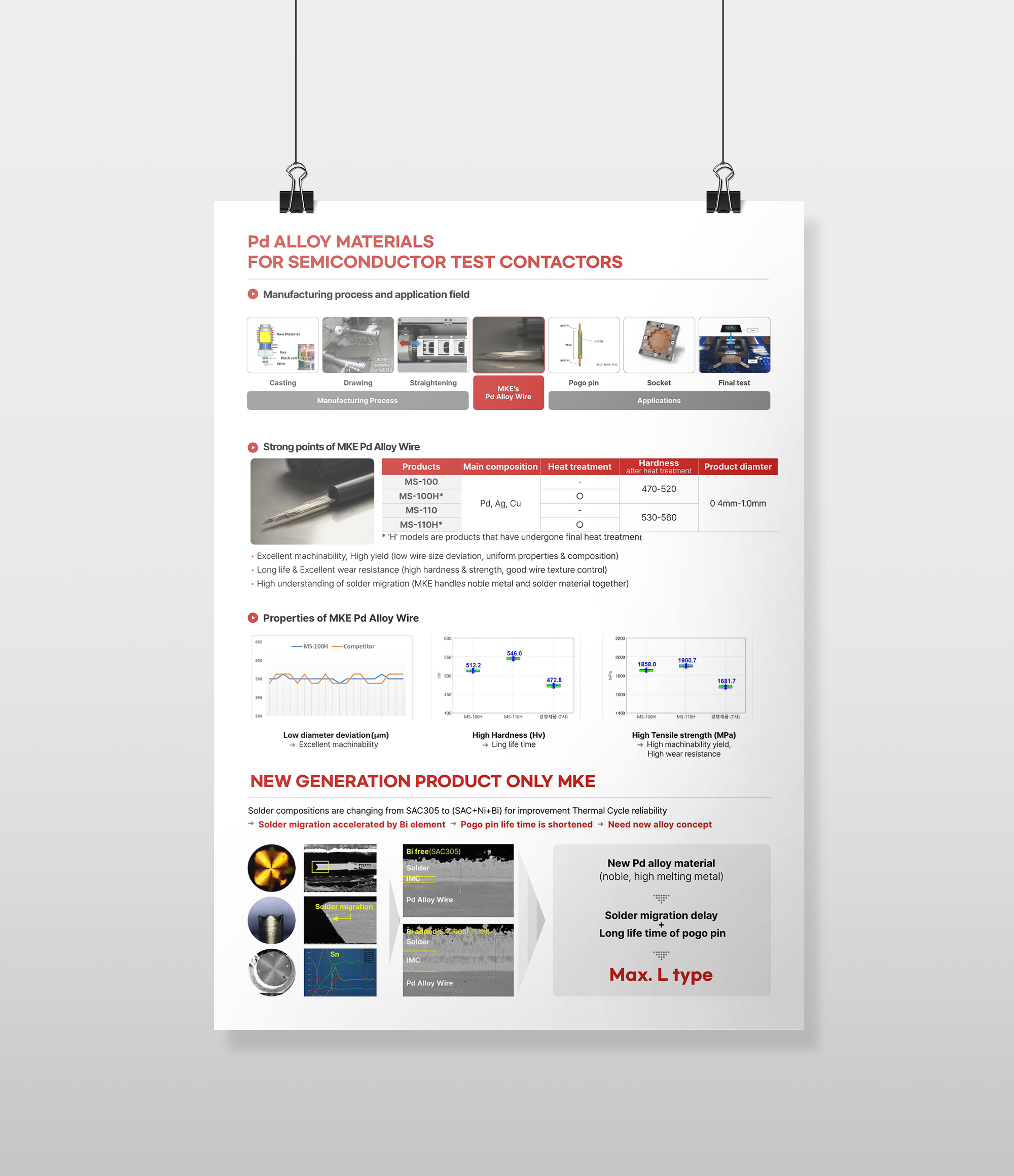 반도체 소재 전문-엠케이전자(주)