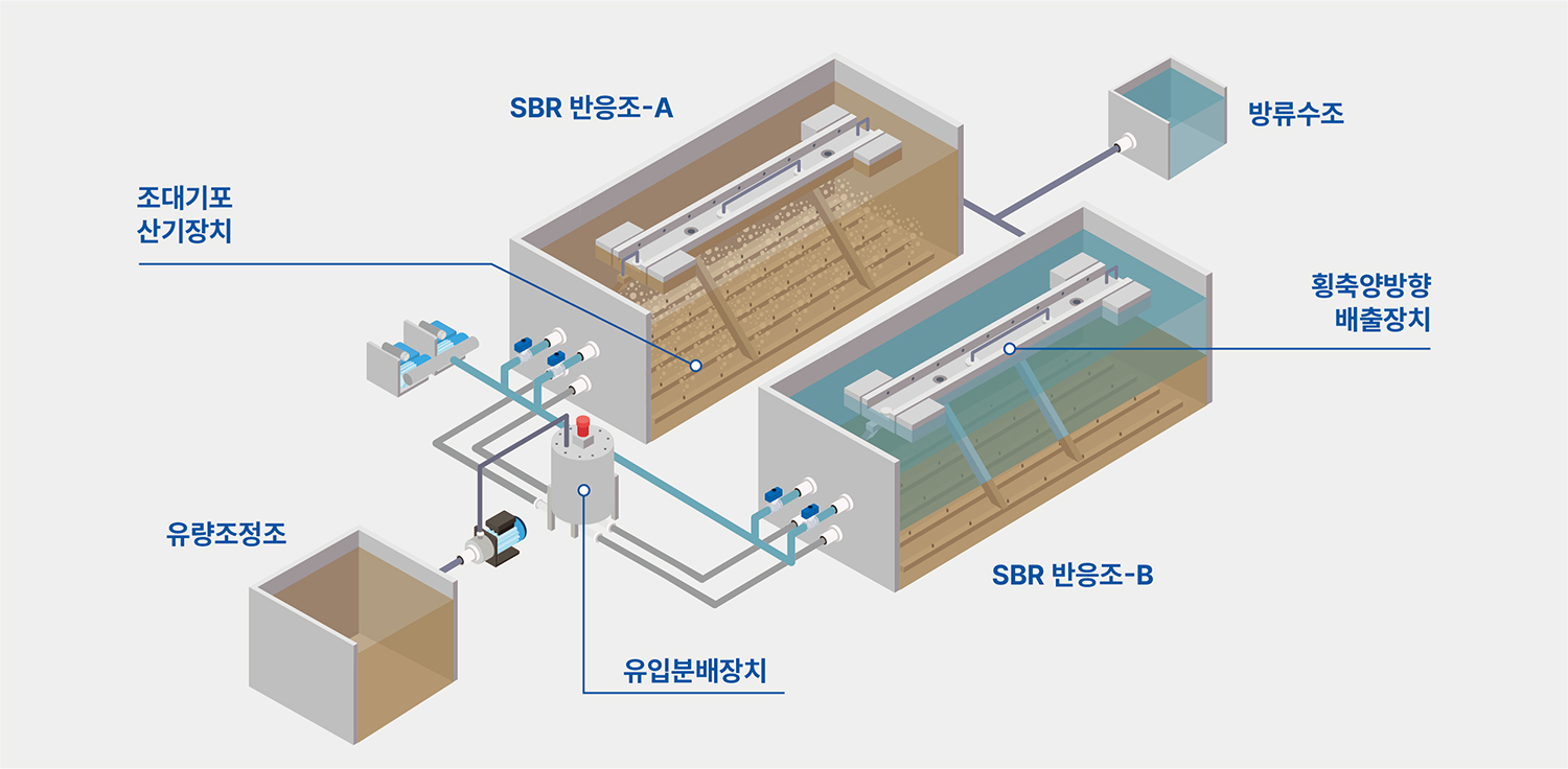 APEC 2025-경주시청