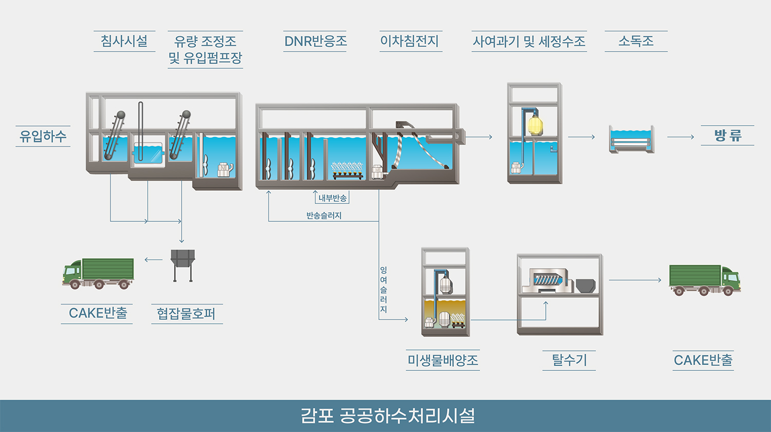 APEC 2025-경주시청