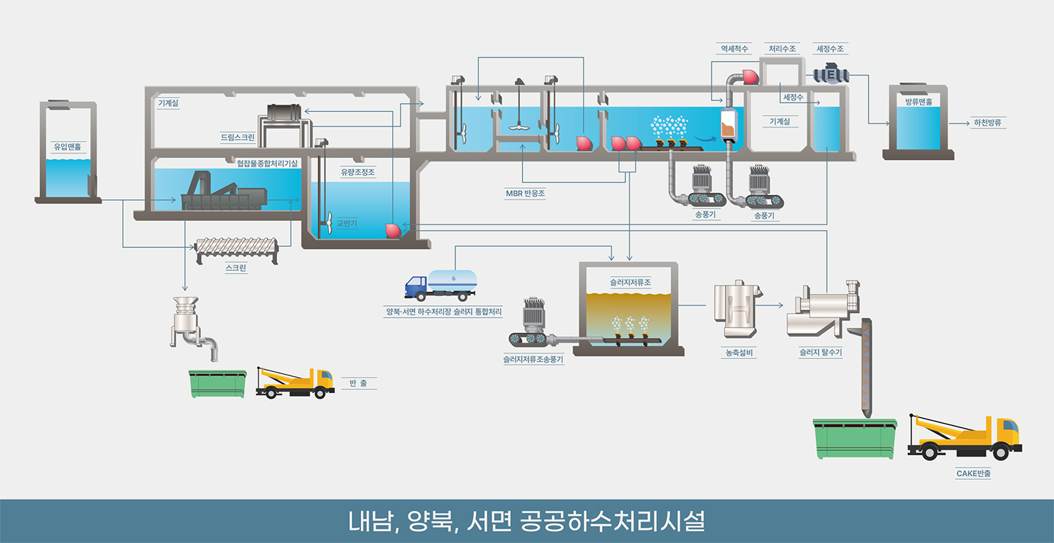 APEC 2025-경주시청
