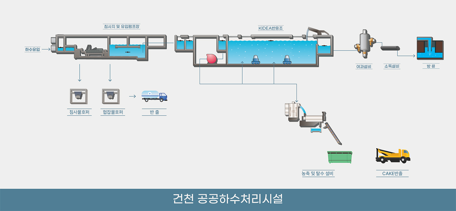 APEC 2025-경주시청