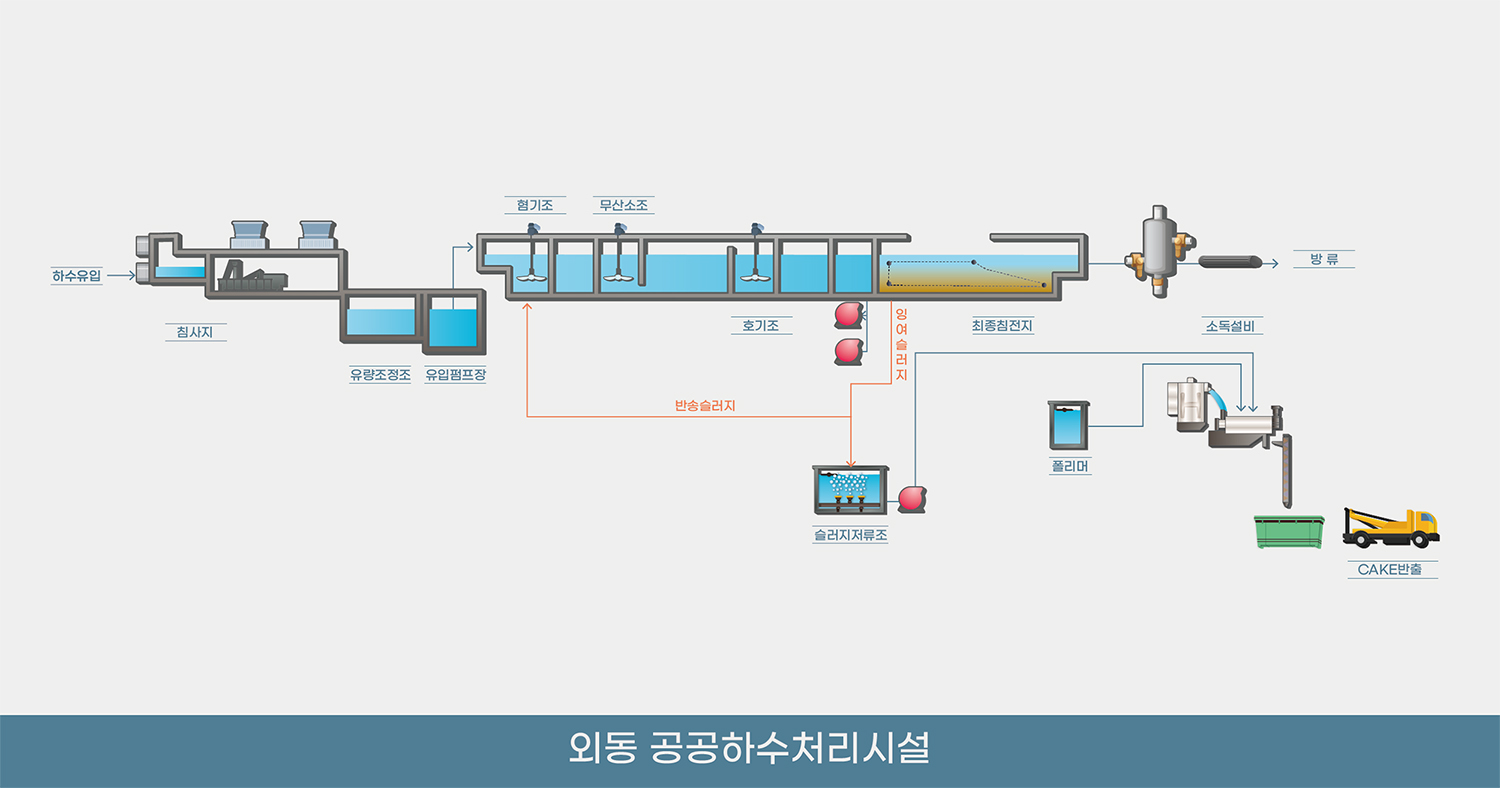 APEC 2025-경주시청