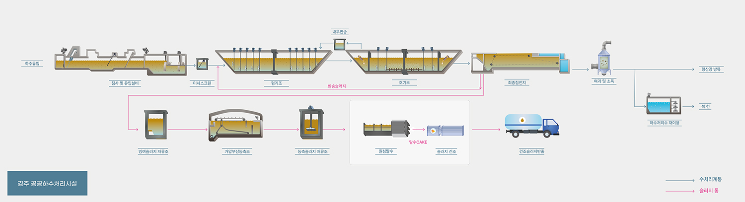 APEC 2025-경주시청