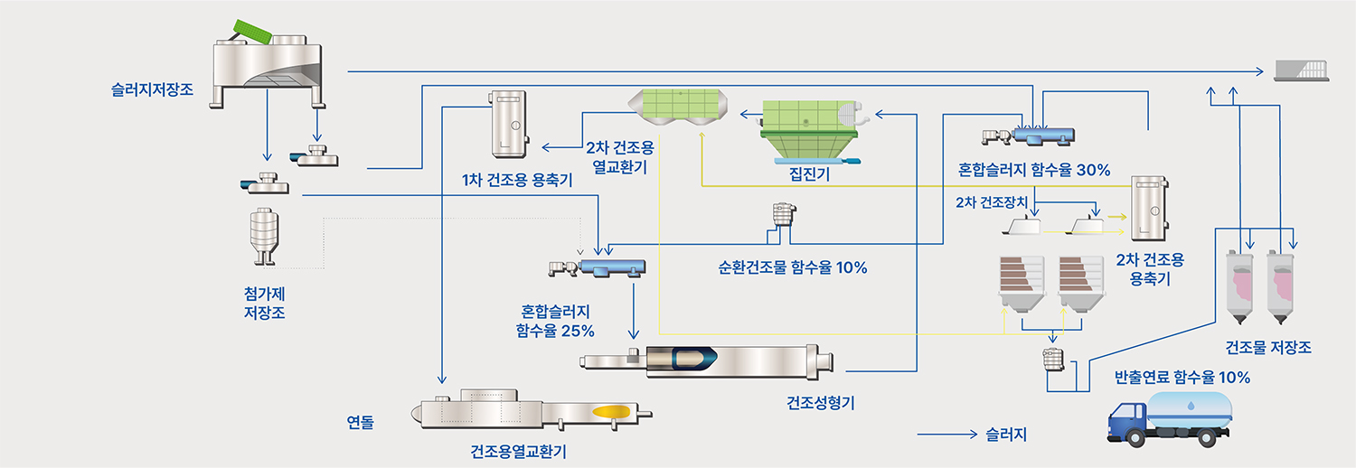 APEC 2025-경주시청