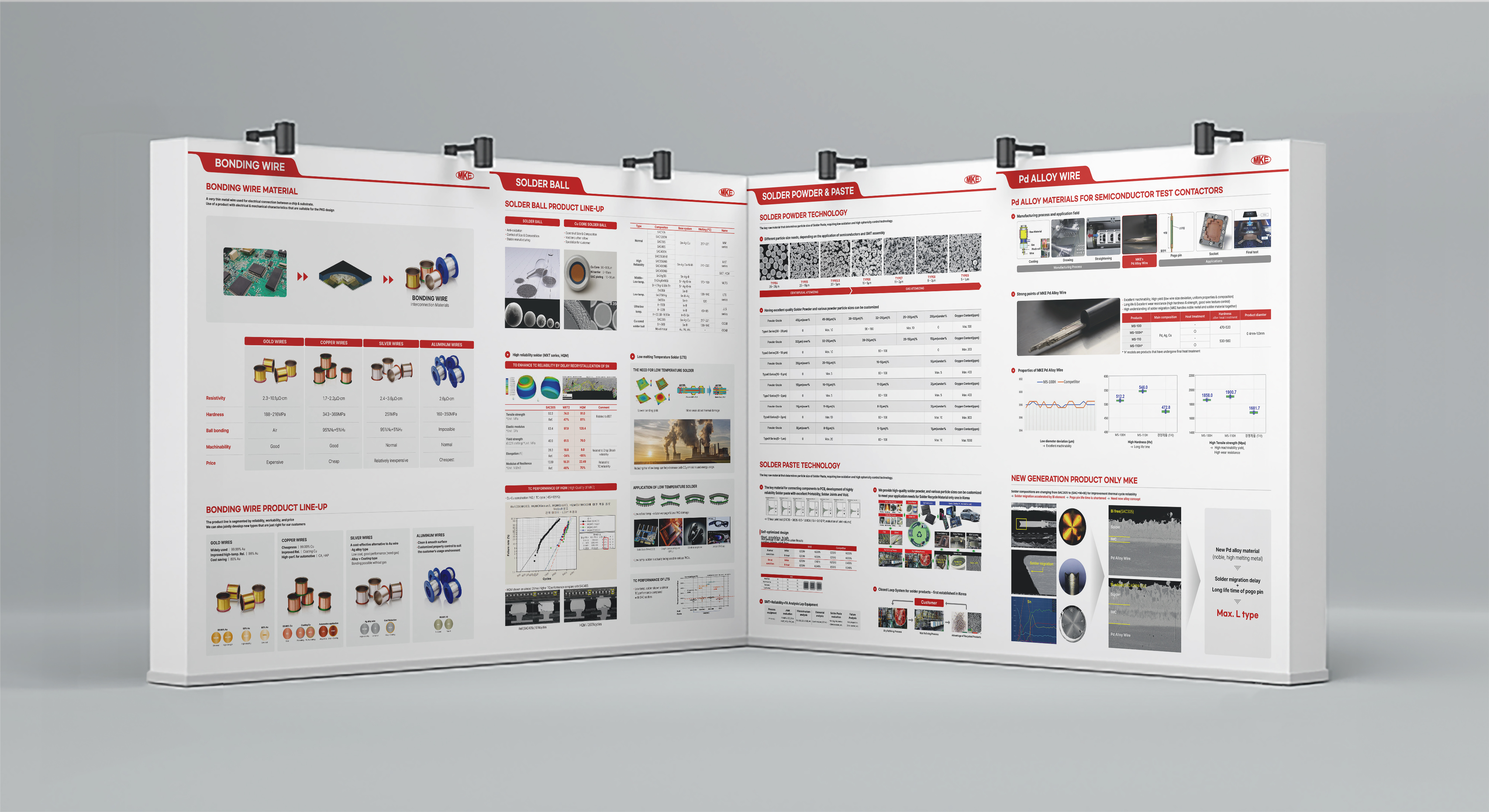 반도체 소재 전문-엠케이전자(주)