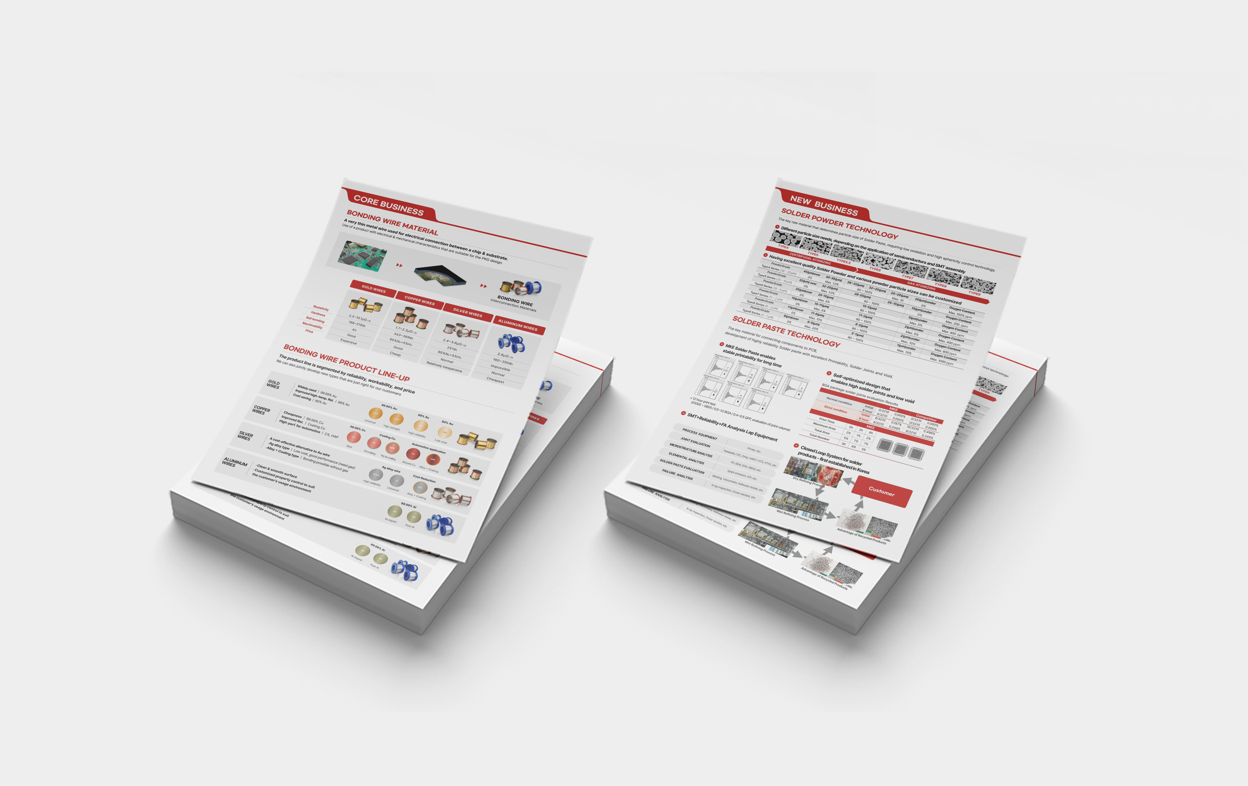 반도체 소재 전문-엠케이전자(주)